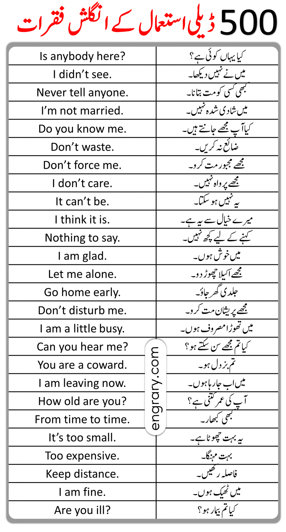 Daily Use English Sentences In Urdu Translation With Pdf Engrary