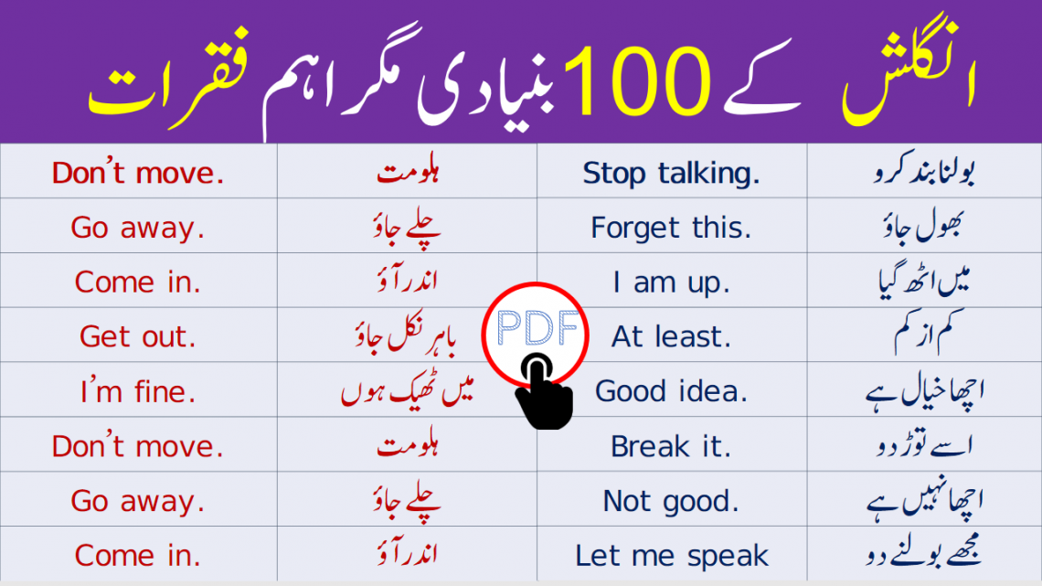 100 English Sentences Used in Daily Life with Urdu