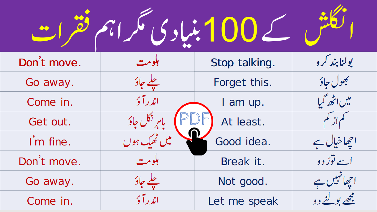 Daily Used English Sentences With Urdu Translation #for #foryou