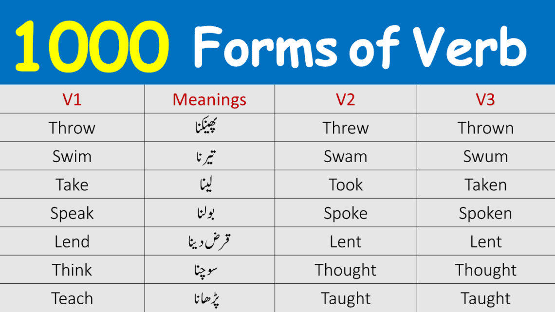 50 Verb forms with Hindi meaning Verb1 Verb2 Verb3, V1 V2 V3, Verbs  meaning in Hindi