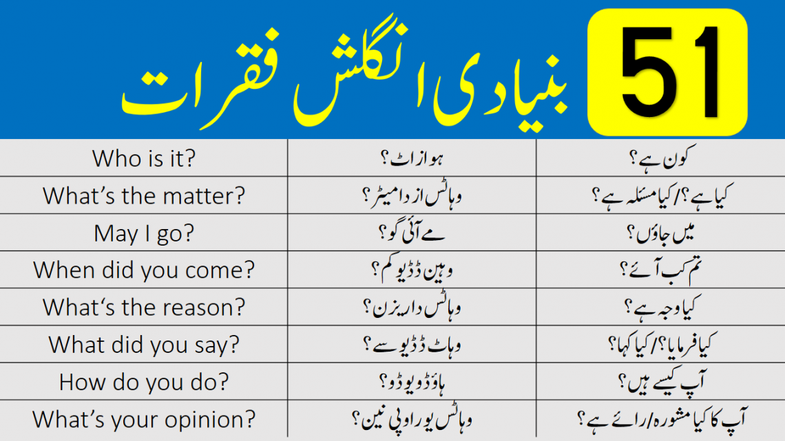 English Sentences for Beginners in Urdu Translation with PDF 