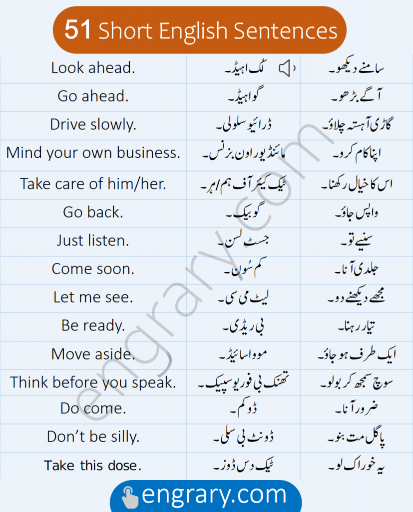 Daily Use Small English Sentence in Urdu and Hindi #learnenglish #engl