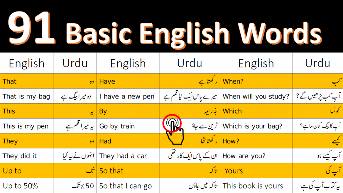 91 Basic English Words with Urdu Meanings and Sentences