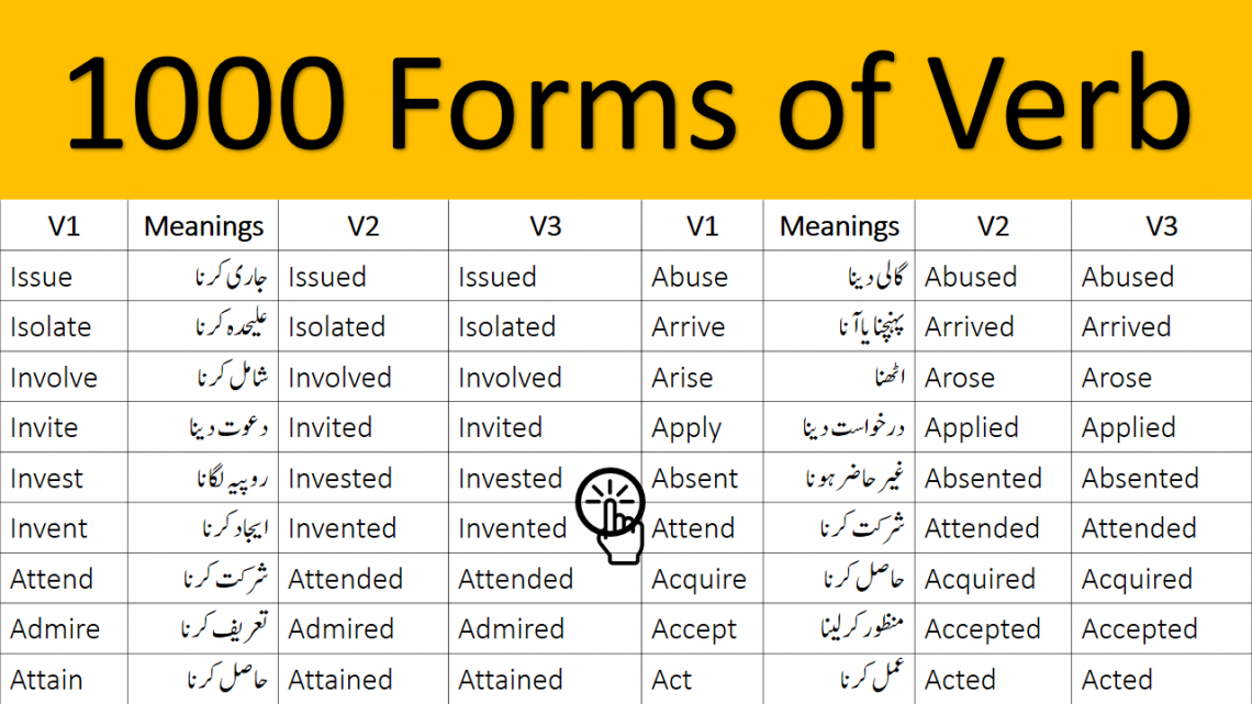 Forms of Verb with Urdu Meanings PDF learn 1000 commonly used verbs and their forms with Urdu meanings regular and irregular forms of verbs