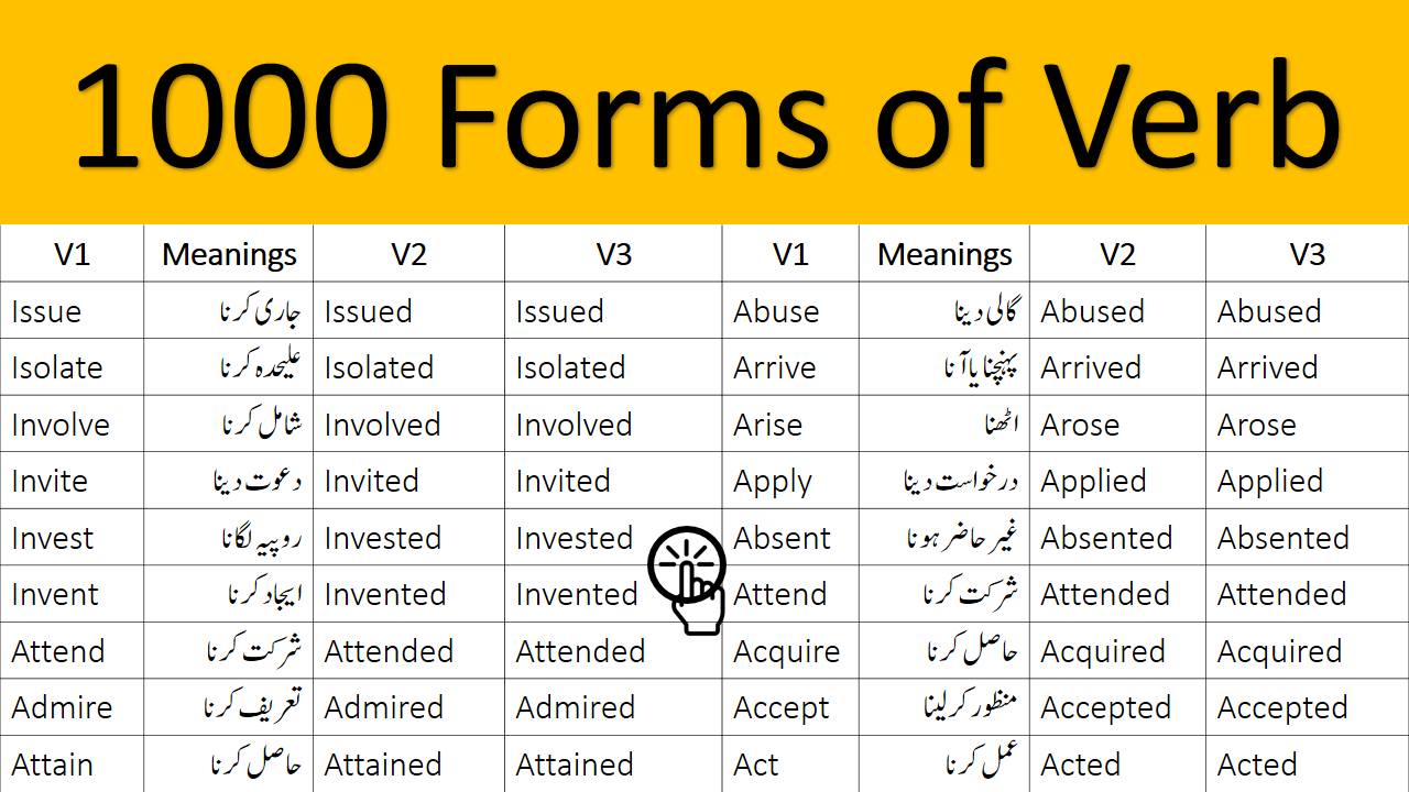 100 Most Common Chatting Abbreviations in English and Urdu • Engrary