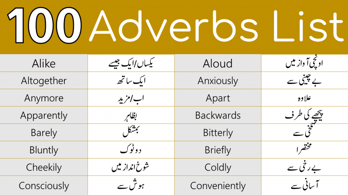 100 adverbs list with Urdu meanings