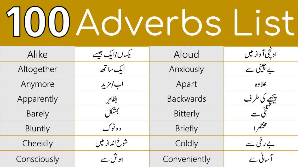 Shopping List Meaning In Urdu