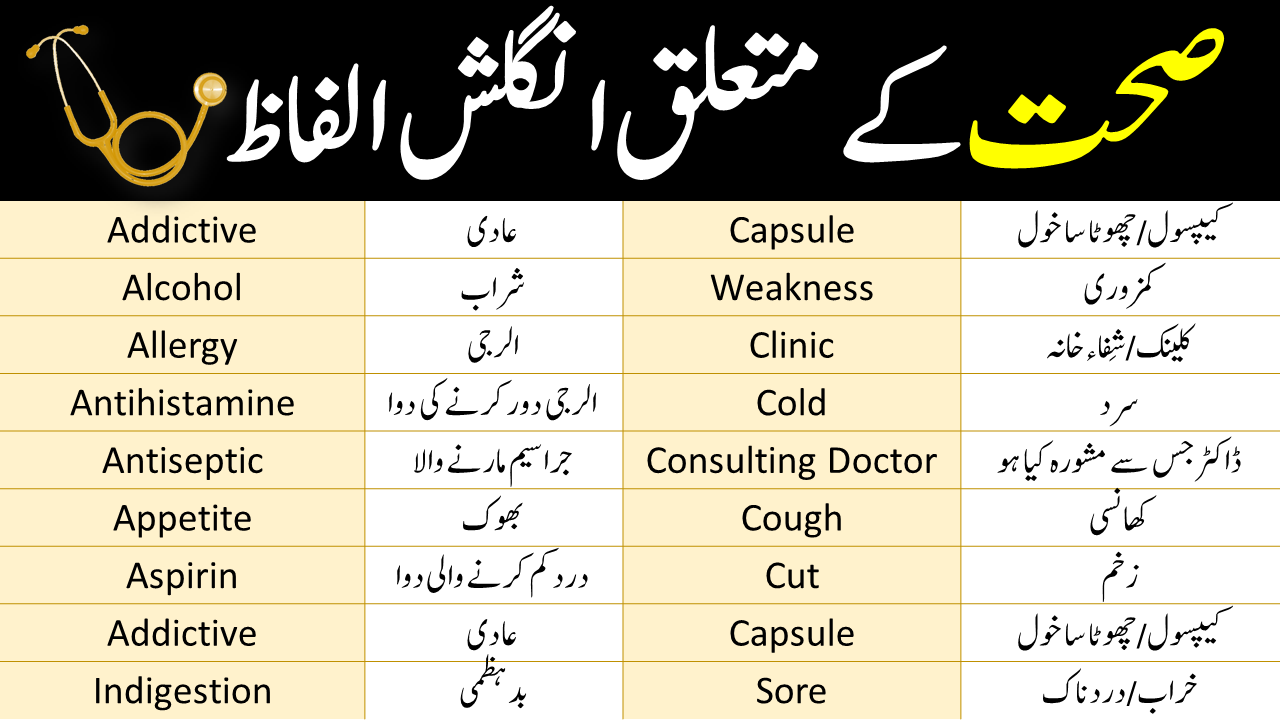 Health Vocabulary Words With Urdu Meanings • Engrary