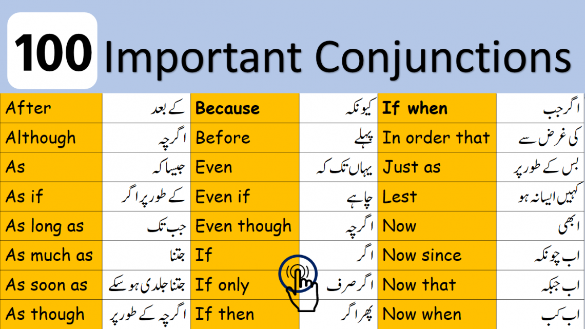 conjunction words list