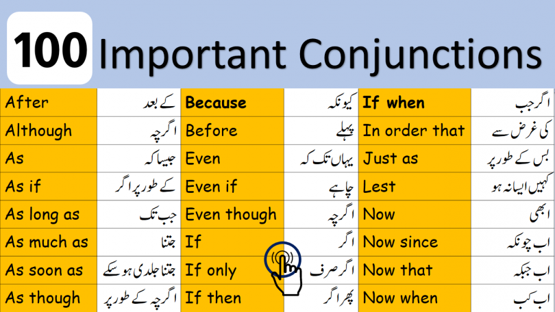 List of Conjunctions in English with Urdu Meanings