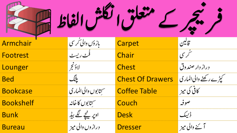 Furniture Vocabulary With Urdu Meanings Engrary