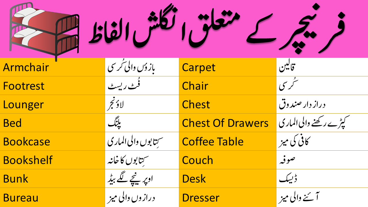Furniture Vocabulary With Urdu Meanings 