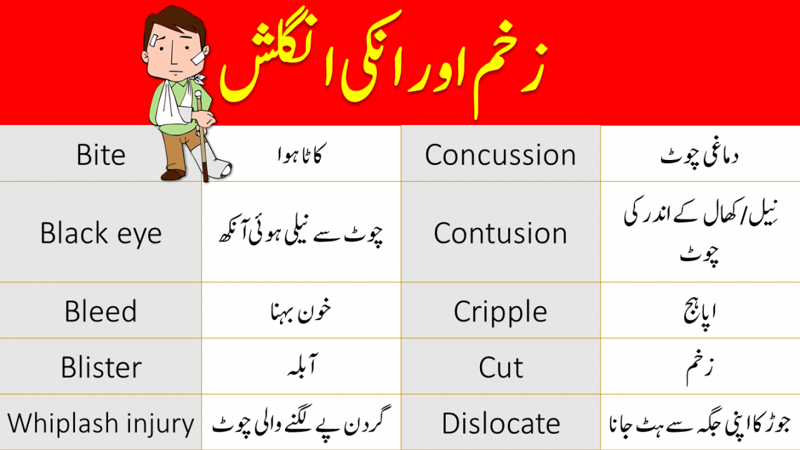 Injuries Vocabulary Words List With Urdu Meanings Engrary