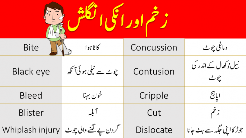meaning of injured in urdu