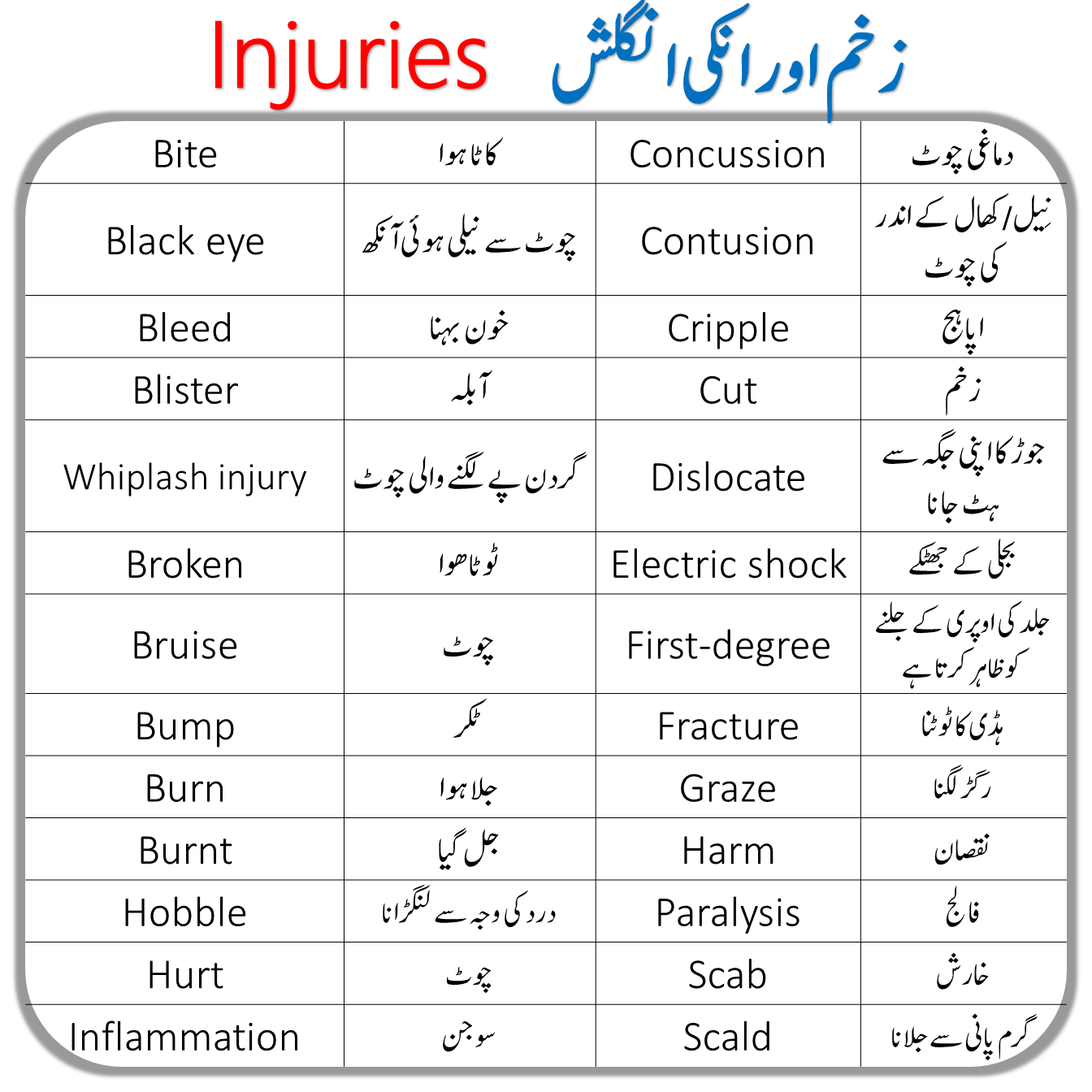 Injuries Vocabulary Words List With Urdu Meanings Engrary