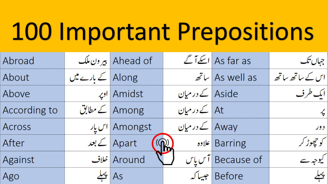 Preposition Meaning In Hindi With Examples Pdf