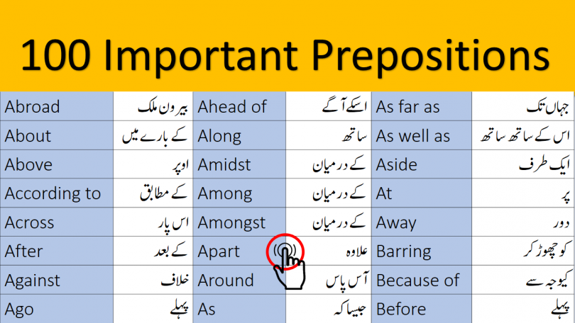 100 Important Prepositions in English with Urdu Meanings