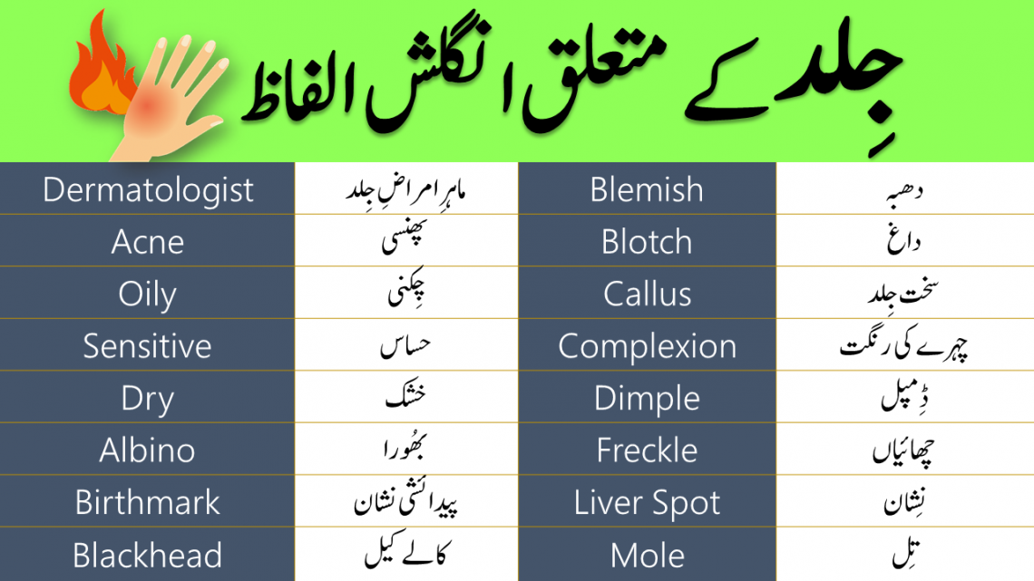 skin vocabulary words with Urdu Meanings, face vocabulary, appearance vocabulary