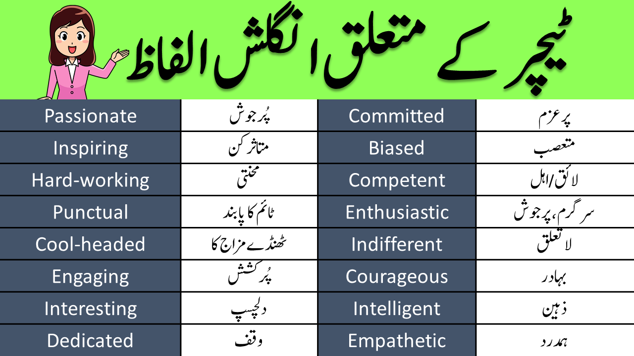 100 Most Common Chatting Abbreviations in English and Urdu • Engrary