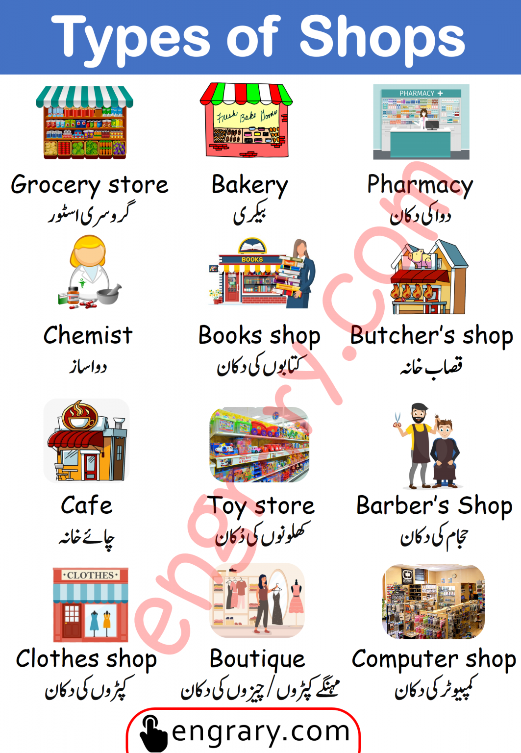 How Many Types Of Shops