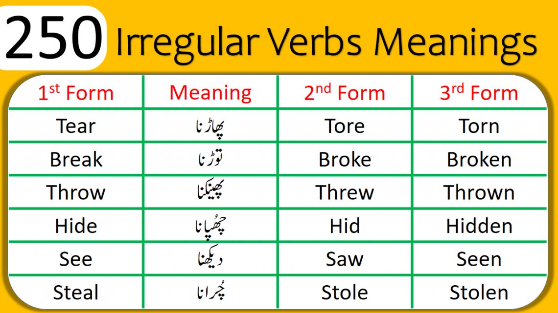 250 Irregular Verbs List and Forms with Urdu Meanings, Forms of verbs with Urdu meanings, First second third form of verb with Urdu, Verb forms in Hindi, Forms of verb in English, Irregular verb with Urdu meanings, 250 irregular verbs with meanings in Urdu