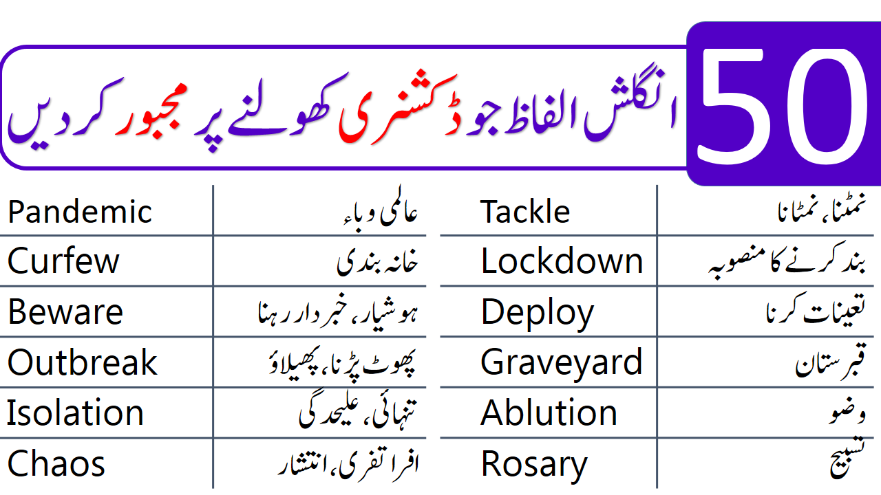 50 Most Commonly Used English Words with Urdu Meanings