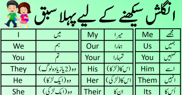 Personal Pronouns in English and Urdu with Examples