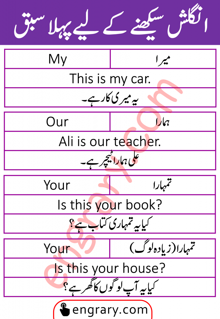 Pronouns in English and Urdu