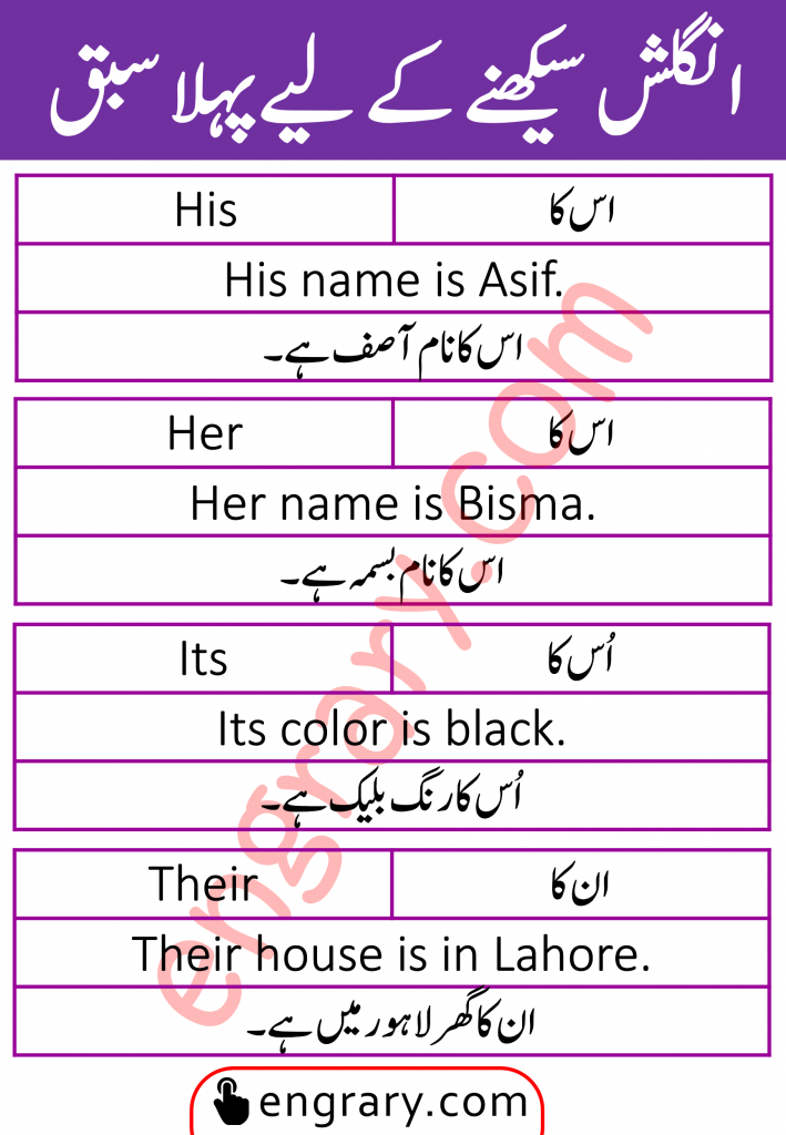 Pronouns list in English and Urdu 