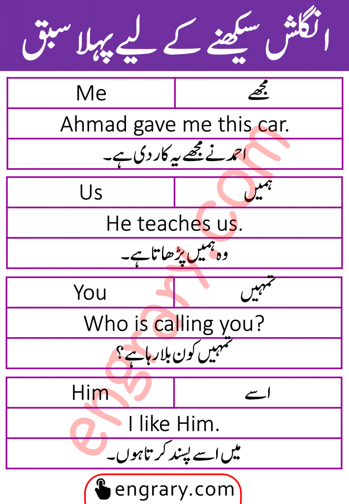 Pronouns and their examples with Urdu Meanings