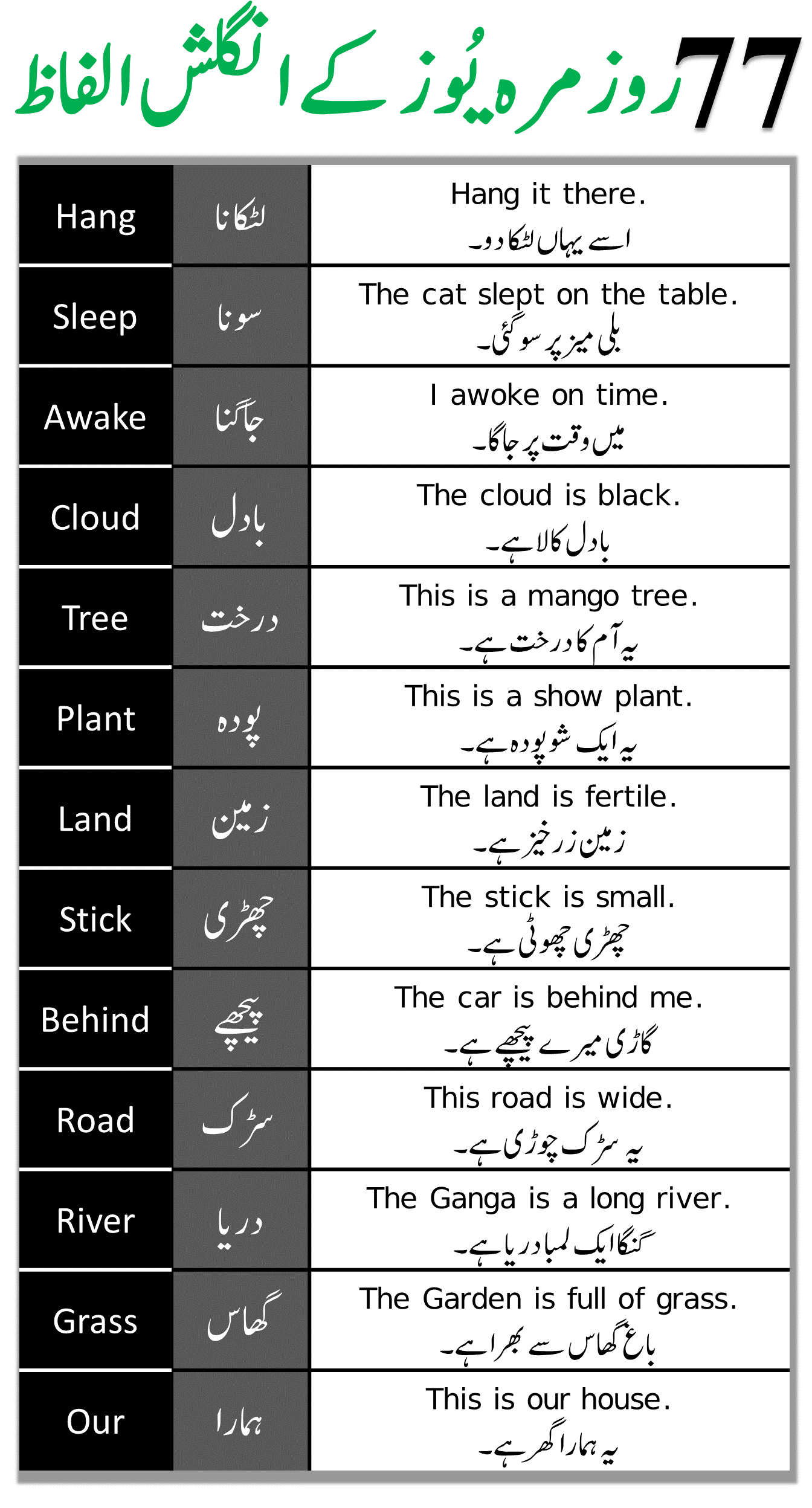 77 Daily Used Basic English Vocabulary Words At Home Engrary