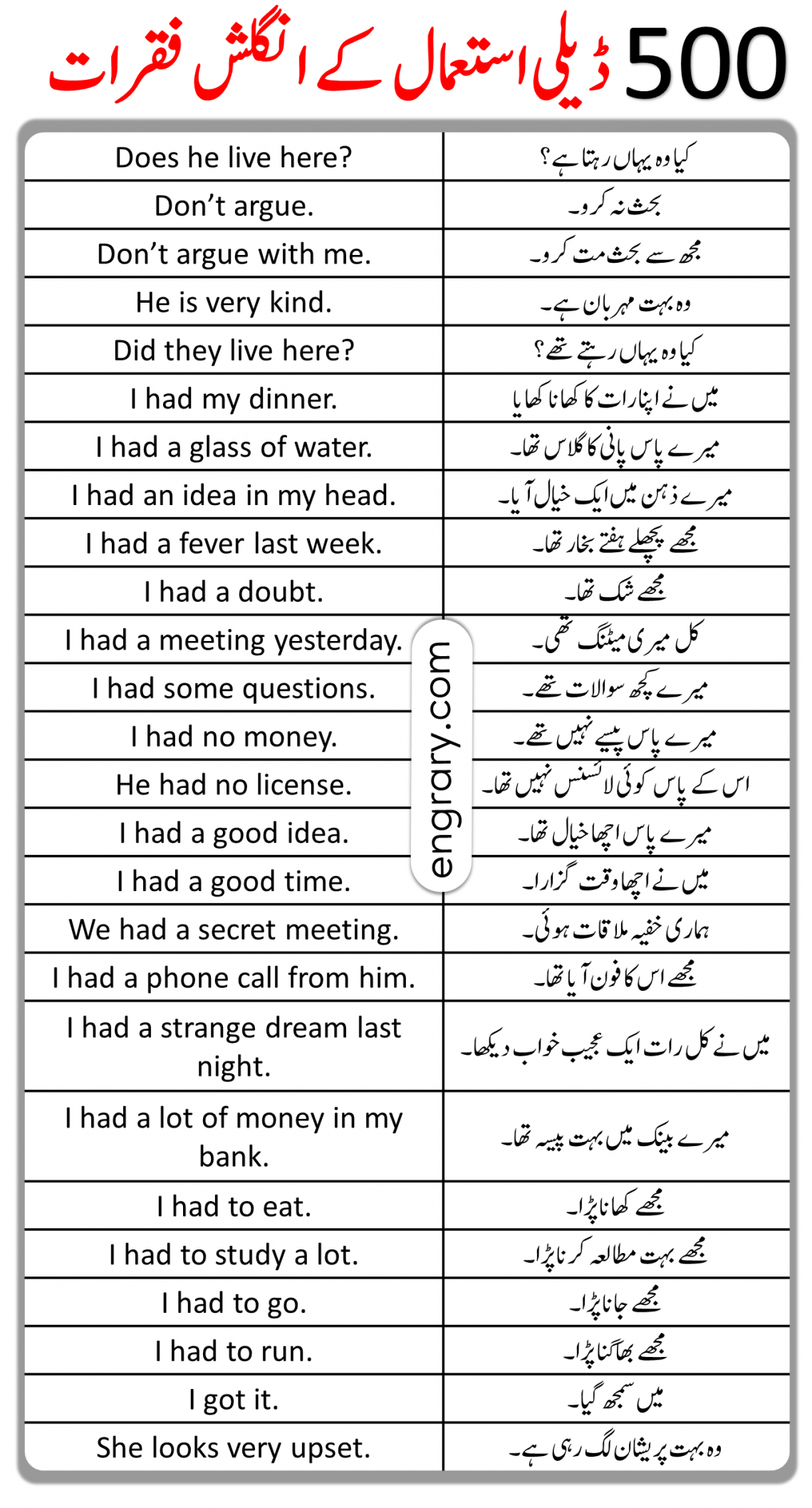 500-daily-use-english-sentences-in-urdu-translation-with-pdf-engrary