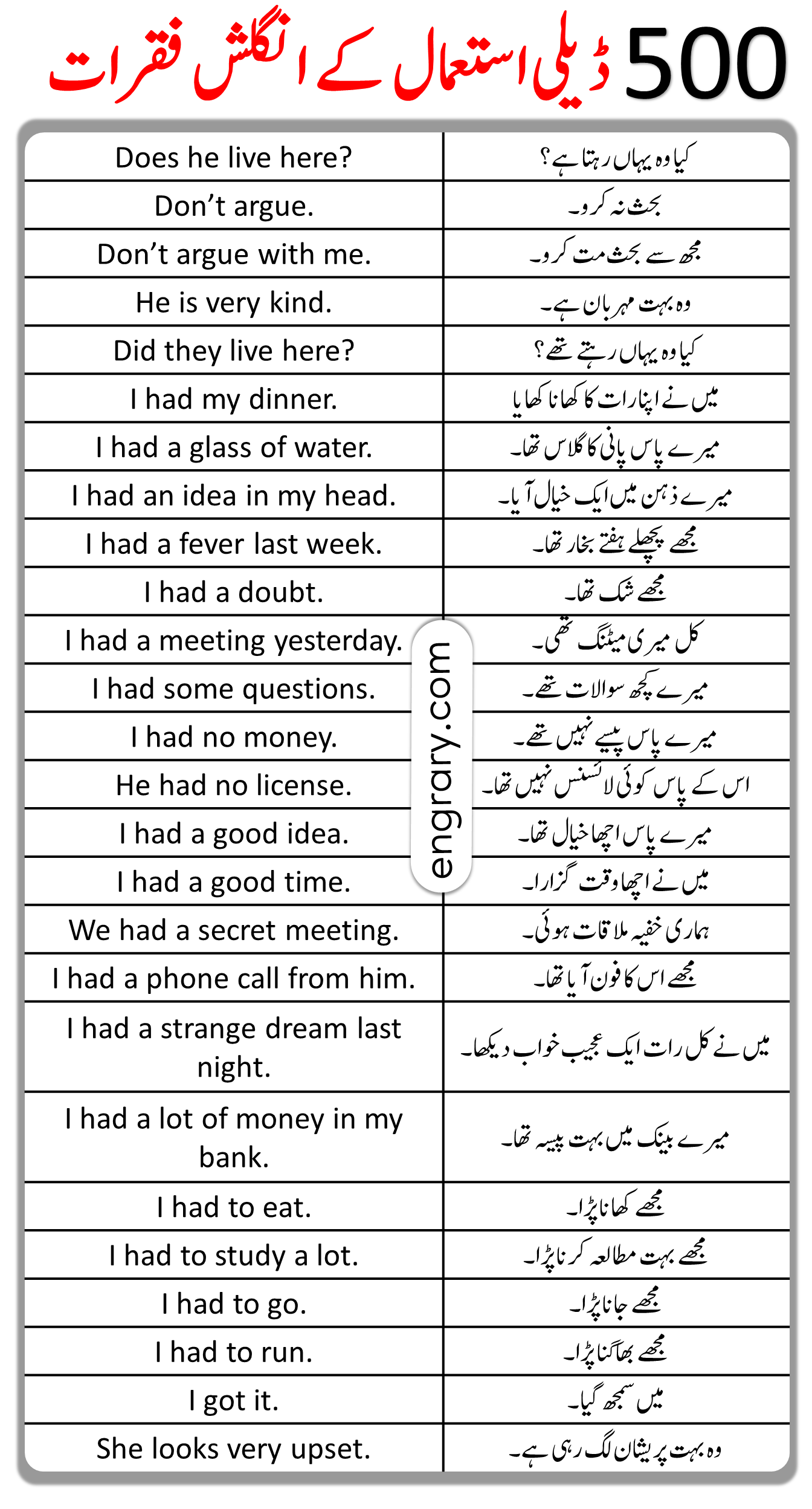 Daily Use English Sentences In Urdu Translation With Pdf Engrary
