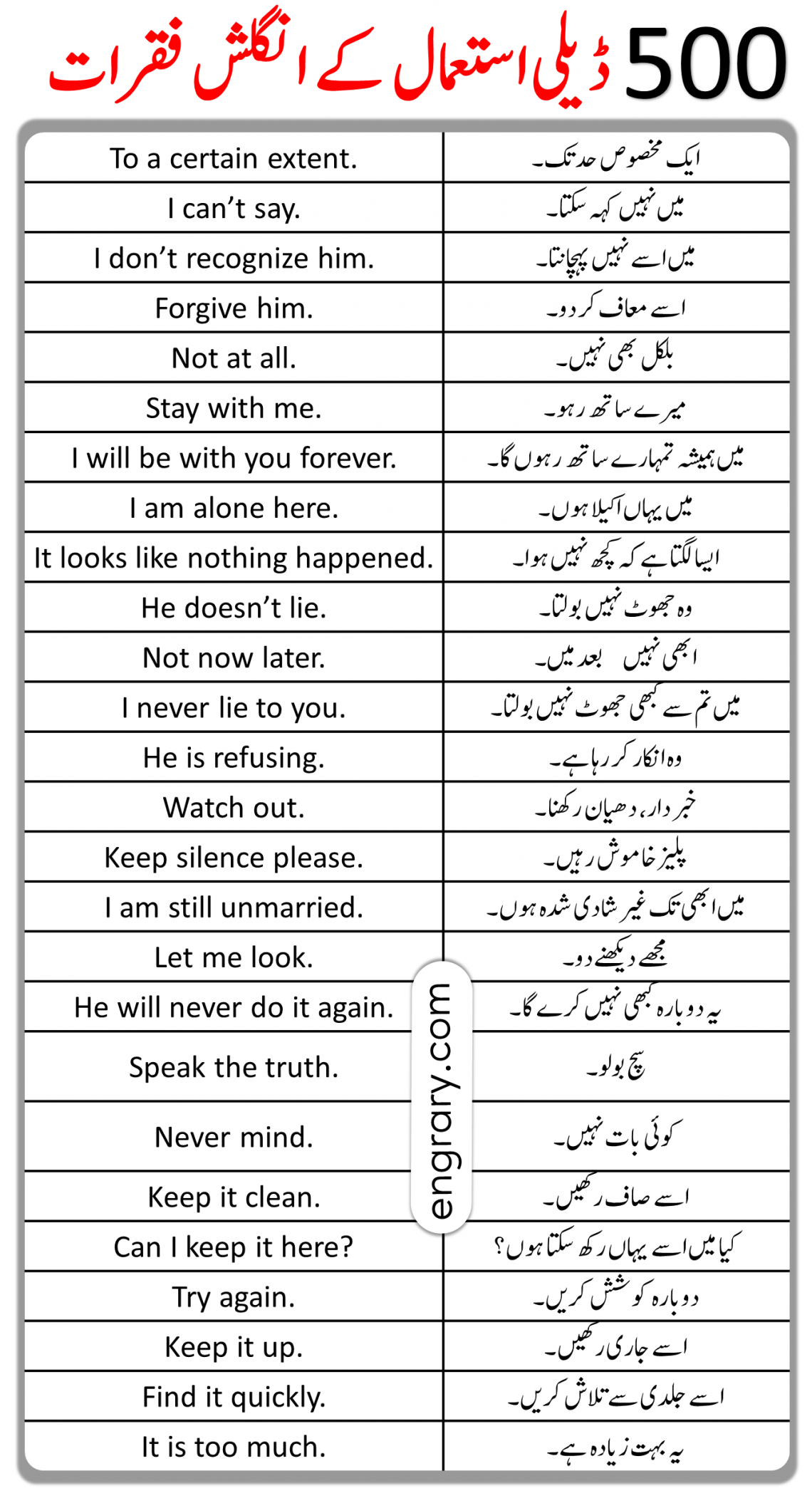 500-daily-use-english-sentences-in-urdu-translation-with-pdf-engrary