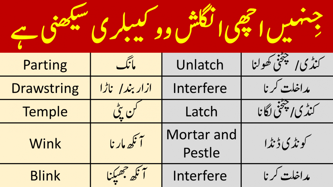 English vocabulary words with Urdu Meanings