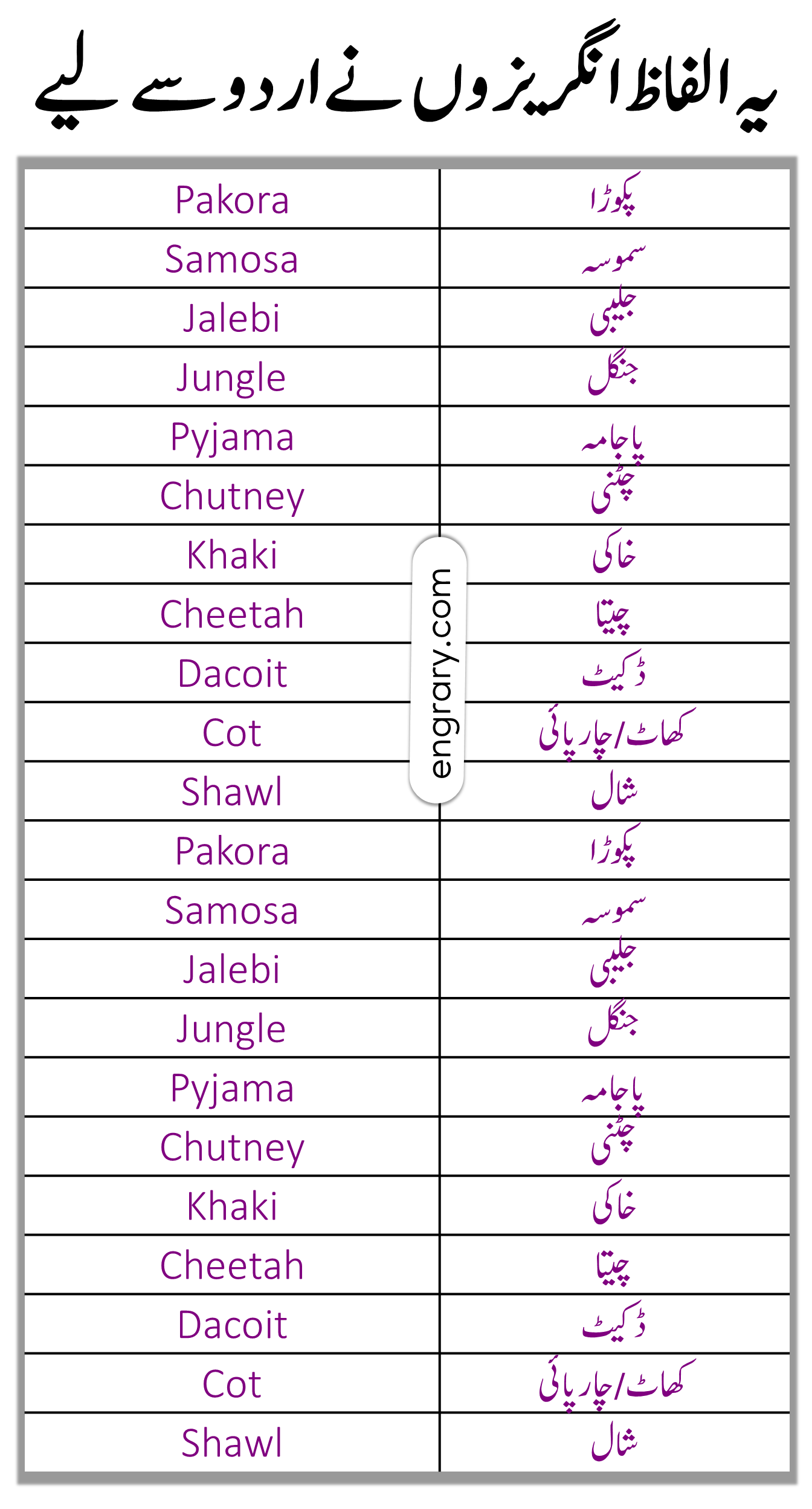 List Of Words That Are Same In Urdu And English 