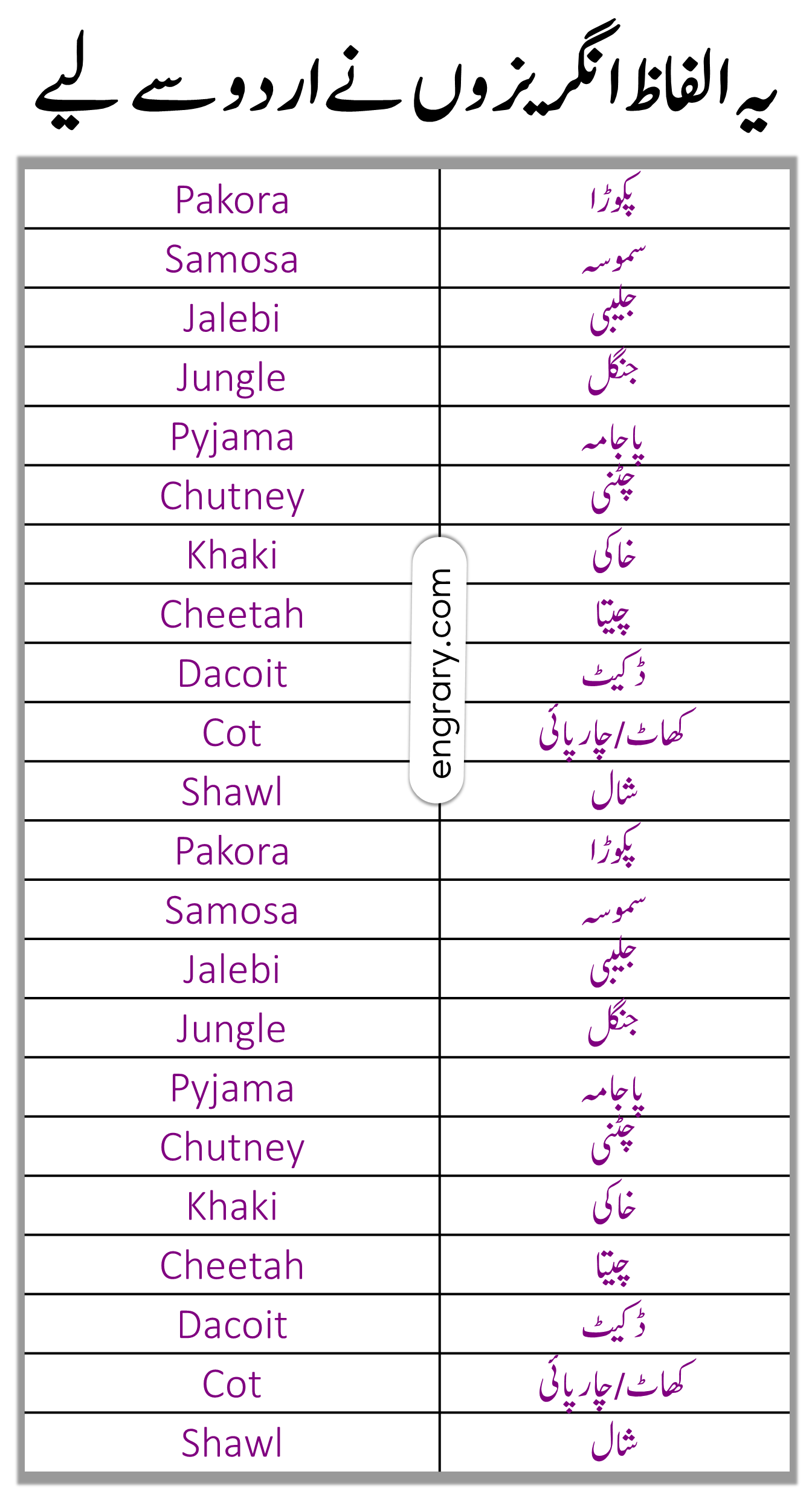 100 Most Common Chatting Abbreviations in English and Urdu • Engrary