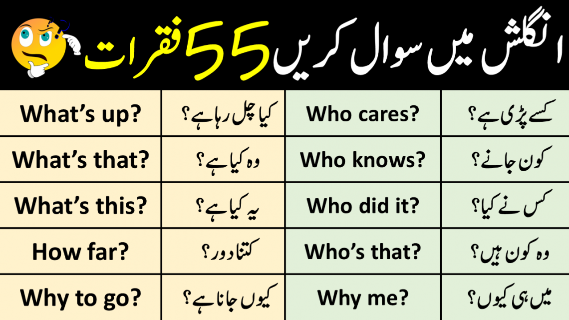 55 Short Question Sentences with Urdu Translation