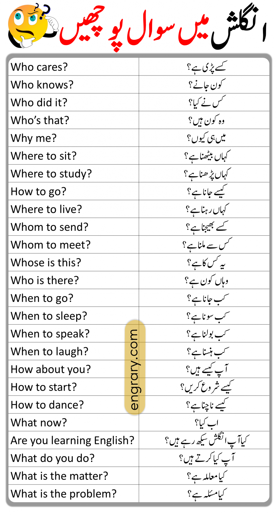 55-short-question-sentences-with-urdu-translation-engrary