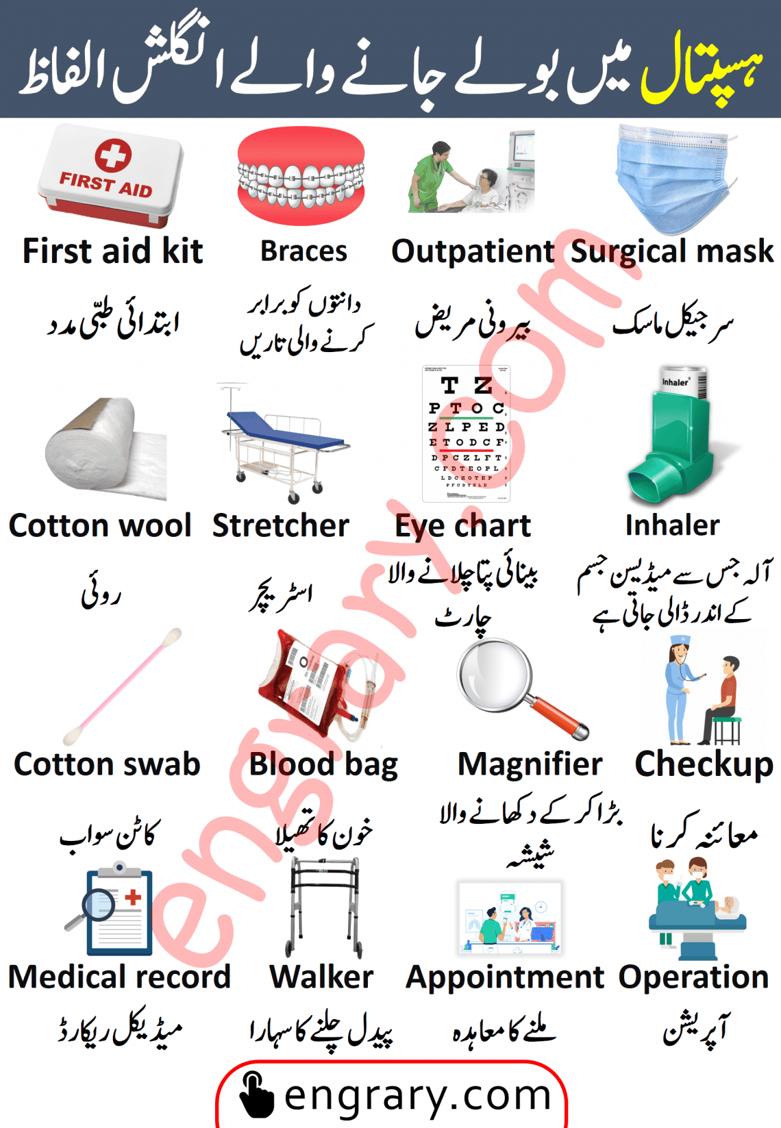 Hospital and Medical Vocabulary in English and Urdu • Engrary