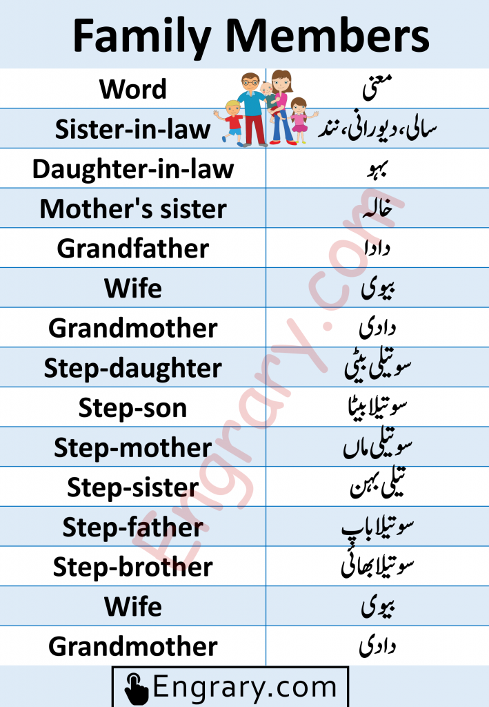 Family members in Urdu, relation names in Urdu to English, family members vocabulary in Urdu, Relationship Vocabulary words with Urdu Meanings