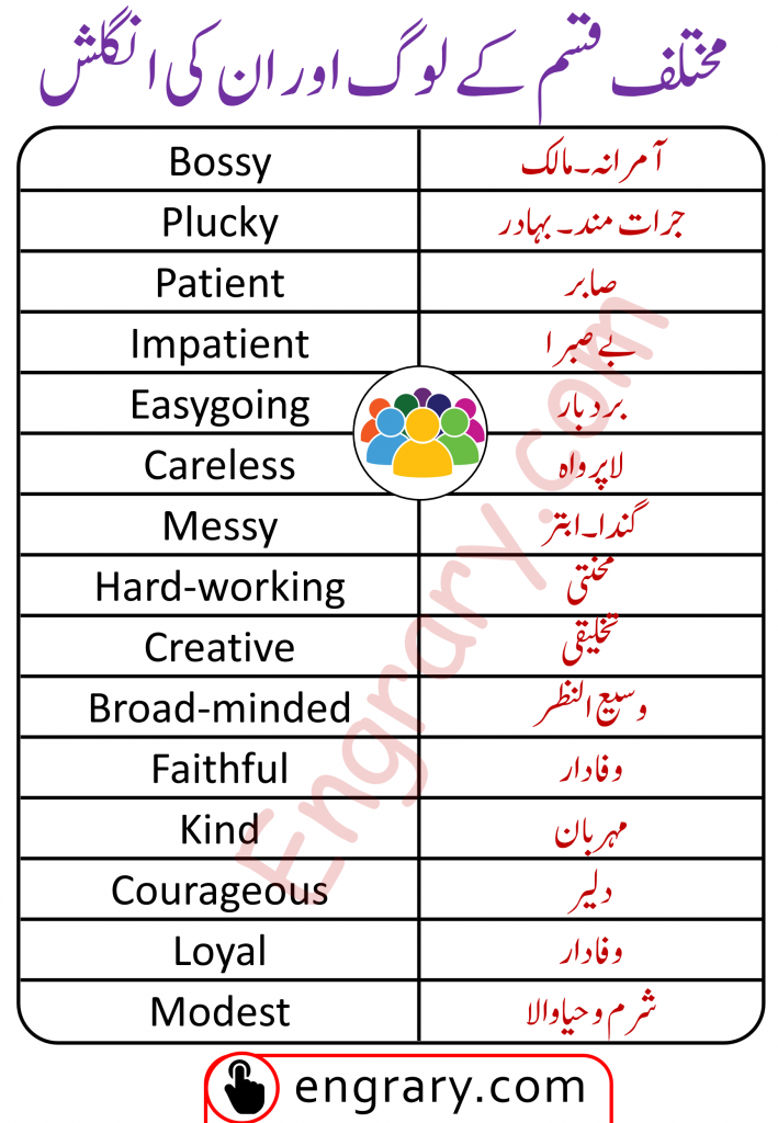 Daily Use English Words about Different People 