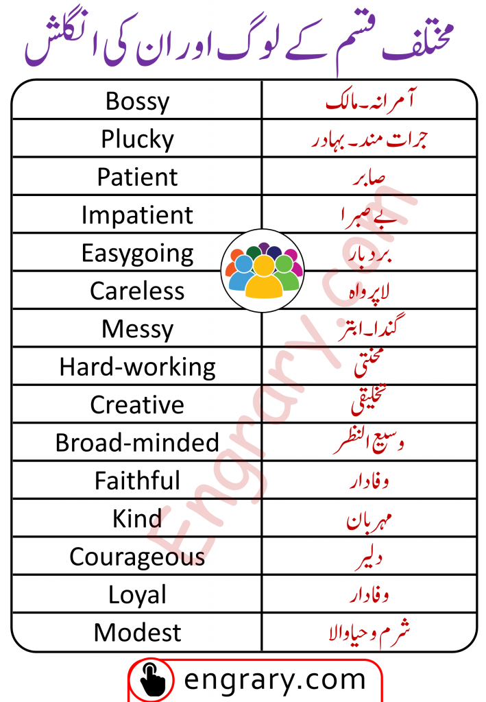 100 Most Common Chatting Abbreviations in English and Urdu • Engrary