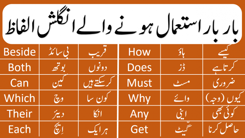 20 000 Most Common English Words With Urdu Meaning Pdf