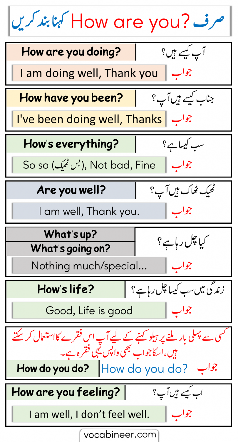 What Is The Meaning Of Where Are You In Urdu