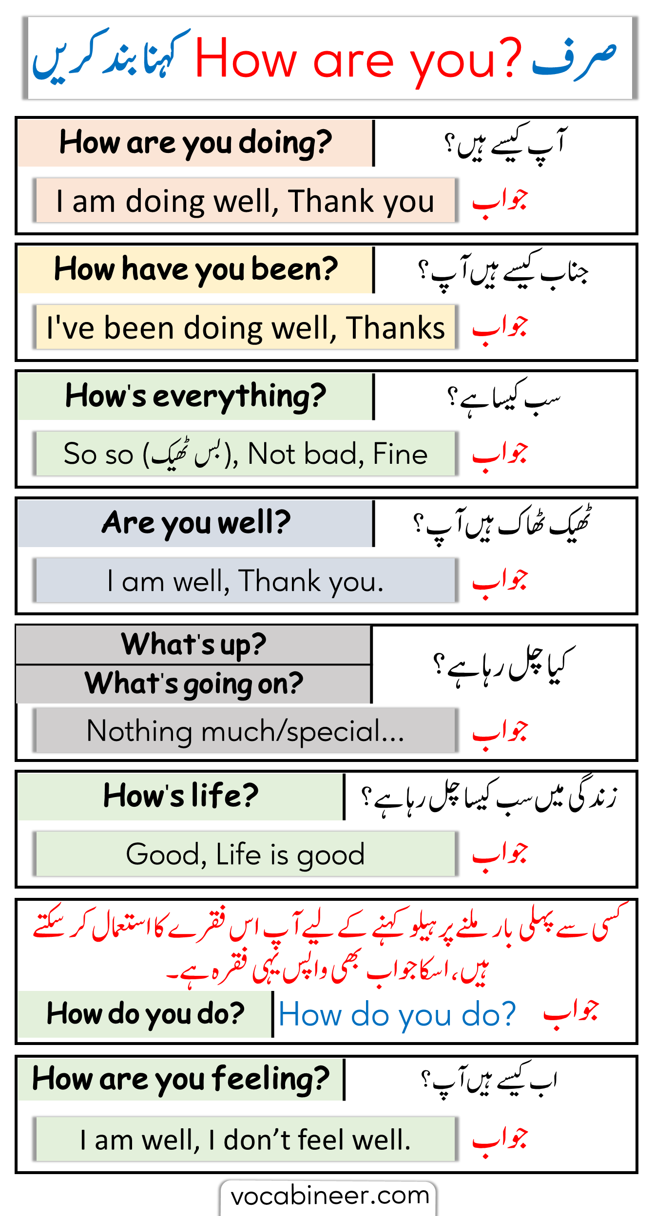 Other Ways To Say HOW ARE YOU In English With Urdu Explanation