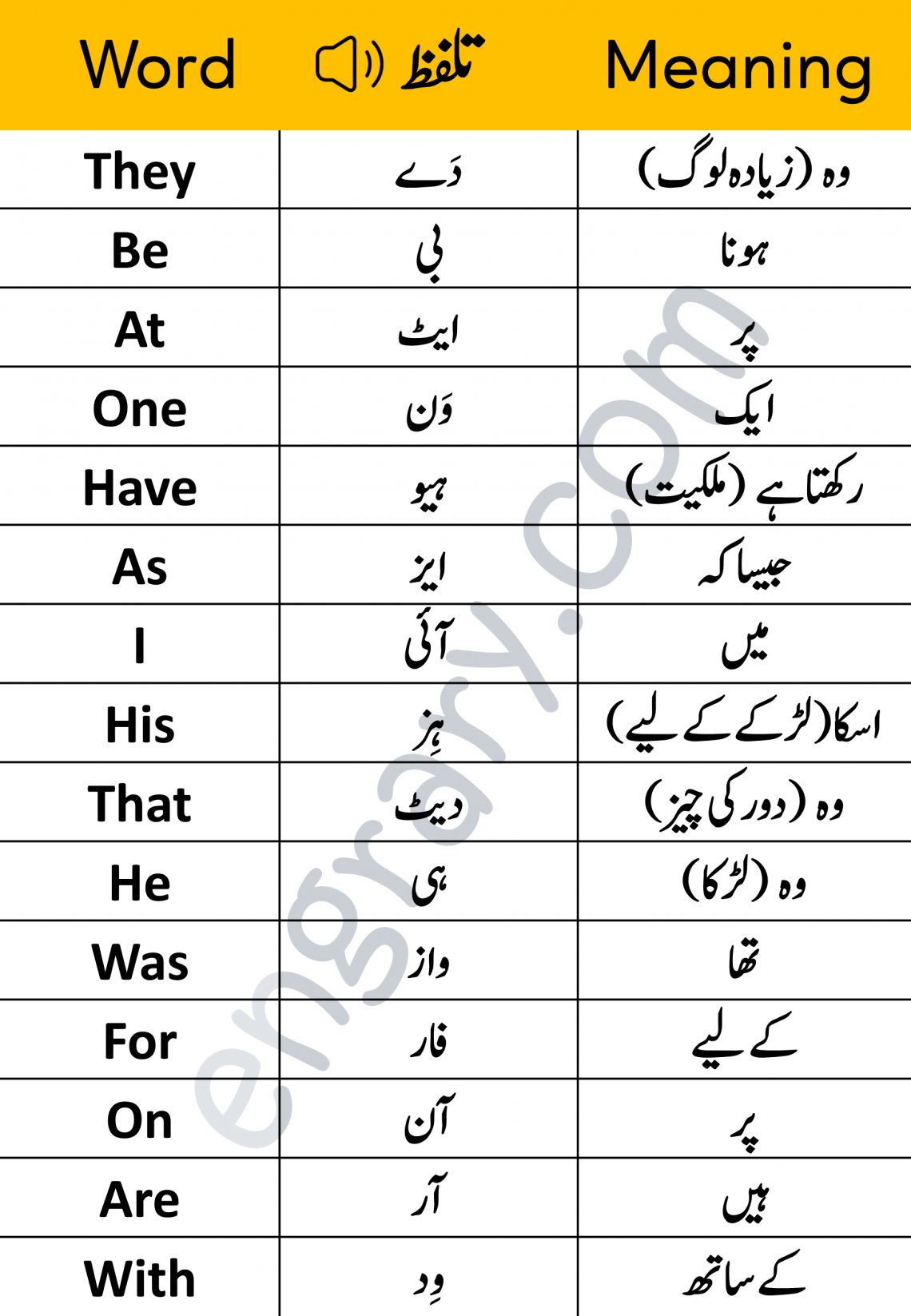 basic-english-words-with-urdu-meaning-pdf-engrary