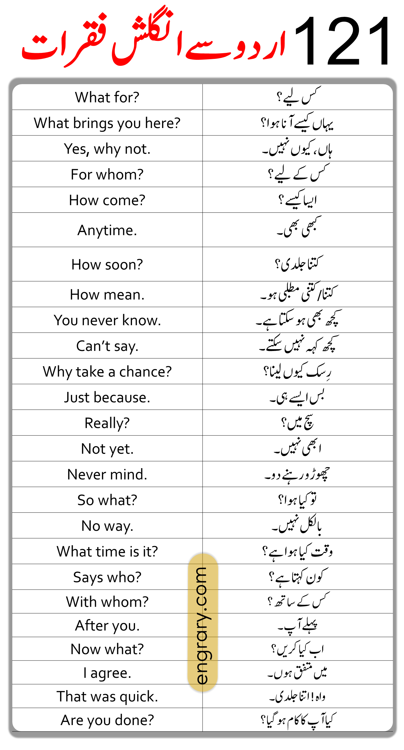121 English To Urdu Sentences For Daily Use • Engrary