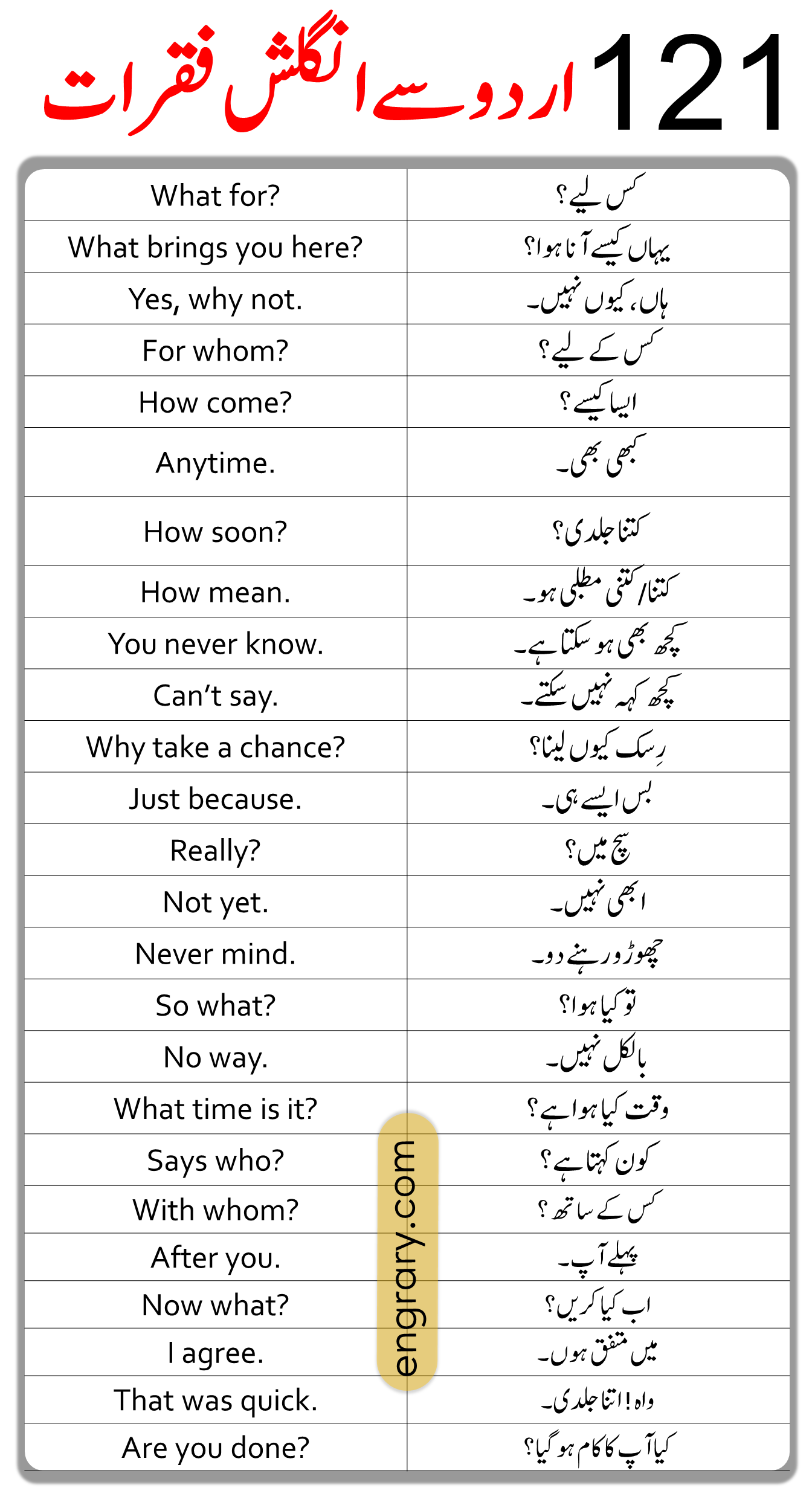 121 English To Urdu Sentences For Daily Use • Engrary 