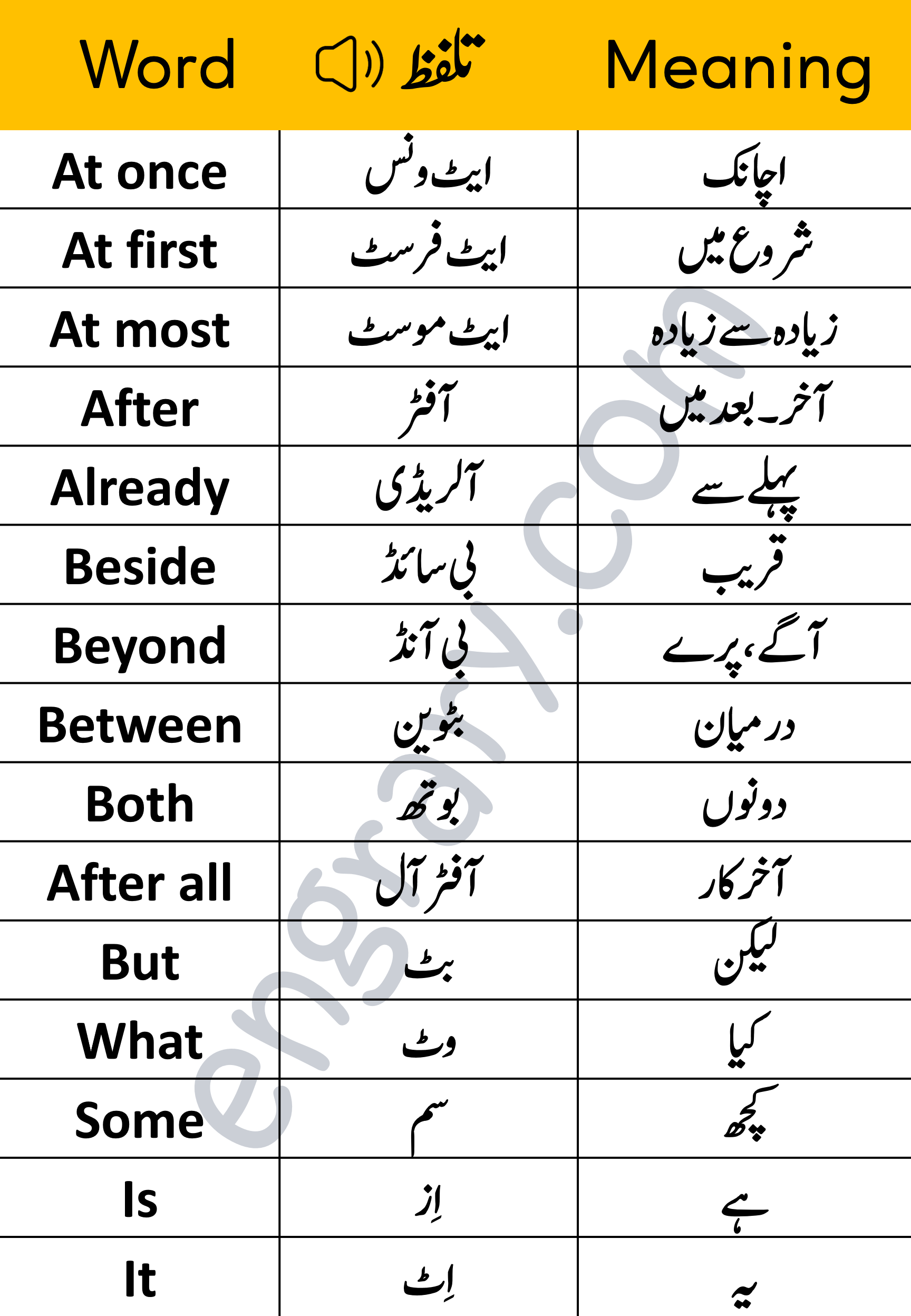 Basic English Words with Urdu Meaning PDF learn daily use English words and meanings in Urdu English vocabulary words with meaning in Urdu